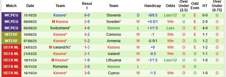 Nhận định, soi kèo Thụy Điển vs Kosovo, 01h45 ngày 14/10: Đã đến lúc lên tiếng - Ảnh 4