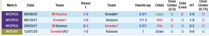 Nhận định, soi kèo Thụy Điển vs Kosovo, 01h45 ngày 14/10: Đã đến lúc lên tiếng - Ảnh 5