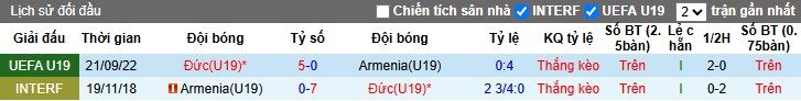 Nhận định, Soi kèo U19 Armenia vs U19 Đức, 0h ngày 09/10: Bật