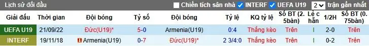 Nhận định, Soi kèo U19 Armenia vs U19 Đức, 0h ngày 09/10: Bật