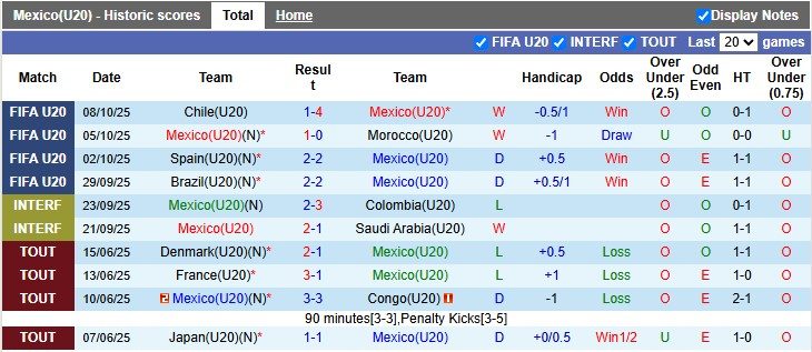nhan-dinh-soi-keo-u20-mexico-vs-u20-argentina-6h00-ngay-12-10-khong-de-cho-albiceleste_379504 Nhận định, soi kèo U20 Mexico vs U20 Argentina, 6h00 ngày 12/10: Không dễ cho Albiceleste - Ảnh 1