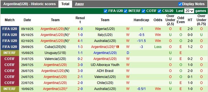 nhan-dinh-soi-keo-u20-mexico-vs-u20-argentina-6h00-ngay-12-10-khong-de-cho-albiceleste_379505 Nhận định, soi kèo U20 Mexico vs U20 Argentina, 6h00 ngày 12/10: Không dễ cho Albiceleste - Ảnh 2