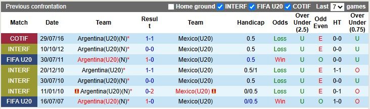 nhan-dinh-soi-keo-u20-mexico-vs-u20-argentina-6h00-ngay-12-10-khong-de-cho-albiceleste_379506 Nhận định, soi kèo U20 Mexico vs U20 Argentina, 6h00 ngày 12/10: Không dễ cho Albiceleste - Ảnh 3