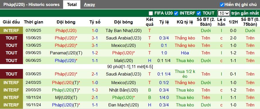 Nhận định, soi kèo U20 Na Uy vs U20 Pháp, 06h00 ngày 13/10: Dắt nhau vào hiệp phụ - Ảnh 2