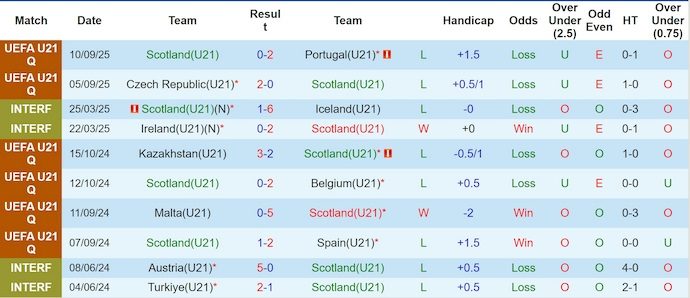 nhan-dinh-soi-keo-u21-scotland-vs-u21-gibraltar-23h30-ngay-9-10-khong-de-cho-chu-nha_378855 Nhận định, soi kèo U21 Scotland vs U21 Gibraltar, 23h30 ngày 9/10: Không dễ cho chủ nhà - Ảnh 2