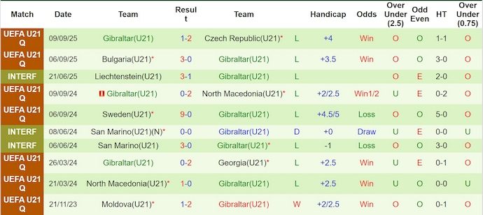 nhan-dinh-soi-keo-u21-scotland-vs-u21-gibraltar-23h30-ngay-9-10-khong-de-cho-chu-nha_378856 Nhận định, soi kèo U21 Scotland vs U21 Gibraltar, 23h30 ngày 9/10: Không dễ cho chủ nhà - Ảnh 3