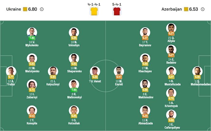 Nhận định, soi kèo Ukraine vs Azerbaijan, 1h45 ngày 14/10: Quyết giành ưu thế - Ảnh 7
