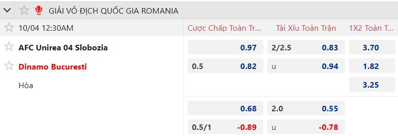 Nhận định, soi kèo Unirea Slobozia vs Dinamo Bucuresti, 00h30 ngày 4/10: Lịch sử lên tiếng - Ảnh 5