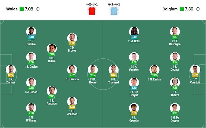nhan-dinh-soi-keo-wales-vs-bi-1h45-ngay-14-10-kho-cho-chu-nha_380056 Nhận định, soi kèo Wales vs Bỉ, 1h45 ngày 14/10: Khó cho chủ nhà - Ảnh 7