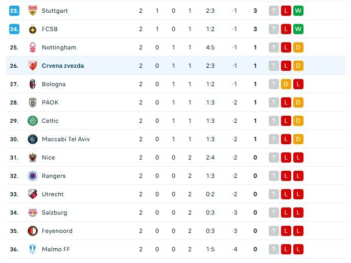 Kết quả Europa League: Aston Villa giành thắng lợi; thủ môn Lille cản 3 quả 11m trong 174 giây - Ảnh 6.