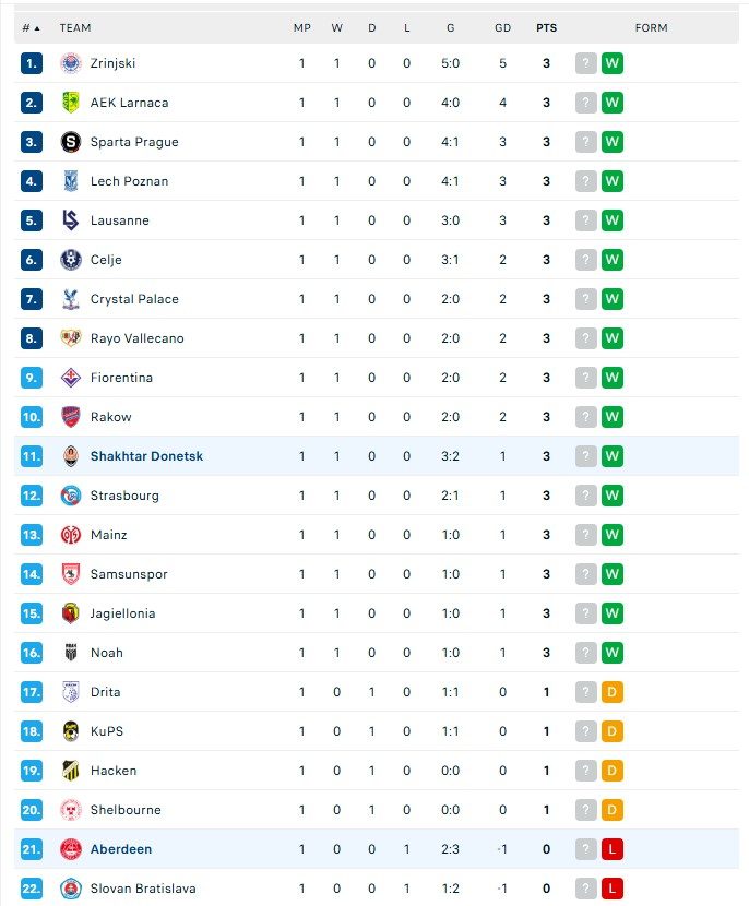 Kết quả Cúp C3: Crystal Palace làm nên lịch sử khi đánh bại Dynamo Kiev - Ảnh 4.