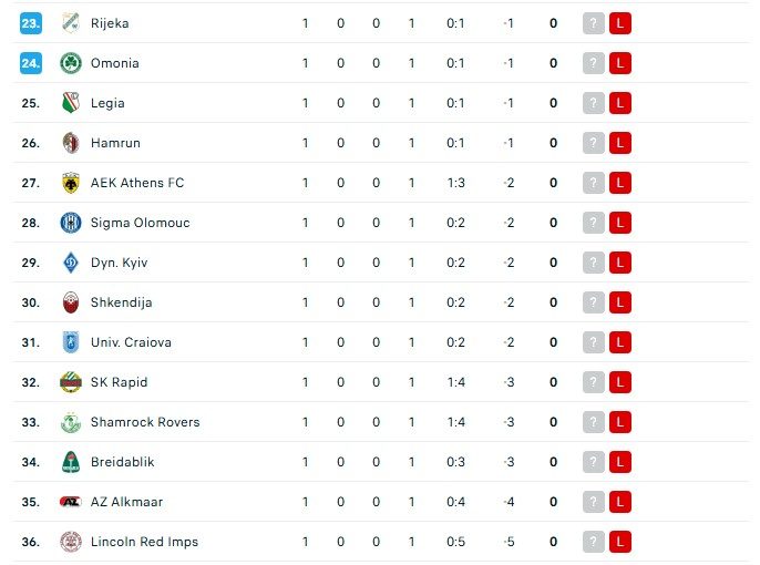 Kết quả Cúp C3: Crystal Palace làm nên lịch sử khi đánh bại Dynamo Kiev - Ảnh 5.