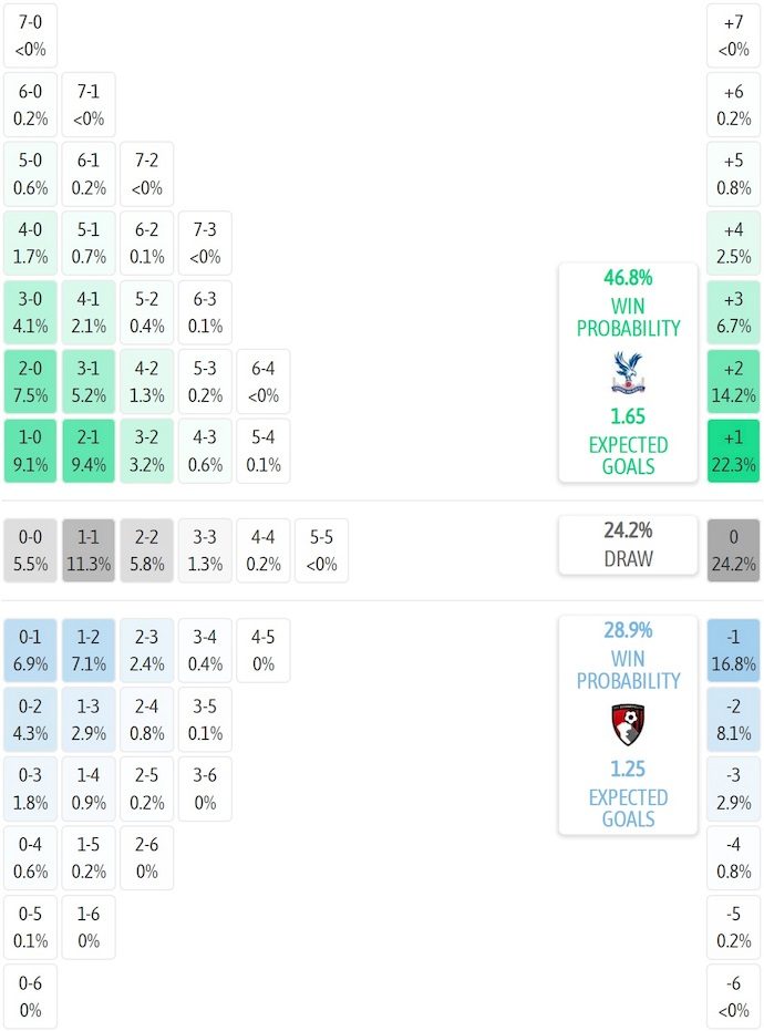 sieu-may-tinh-du-doan-crystal-palace-vs-bournemouth-21h00-ngay-18-10_381319 Siêu máy tính dự đoán Crystal Palace vs Bournemouth, 21h00 ngày 18/10 - Ảnh 2