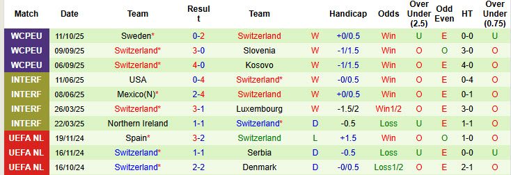 sieu-may-tinh-du-doan-slovenia-vs-thuy-si-01h45-ngay-14-10_380132 Siêu máy tính dự đoán Slovenia vs Thụy Sĩ, 01h45 ngày 14/10 - Ảnh 3