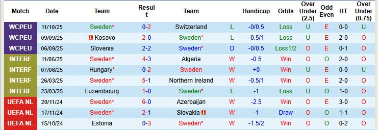 sieu-may-tinh-du-doan-thuy-dien-vs-kosovo-01h45-ngay-14-10_380145 Siêu máy tính dự đoán Thụy Điển vs Kosovo, 01h45 ngày 14/10 - Ảnh 2
