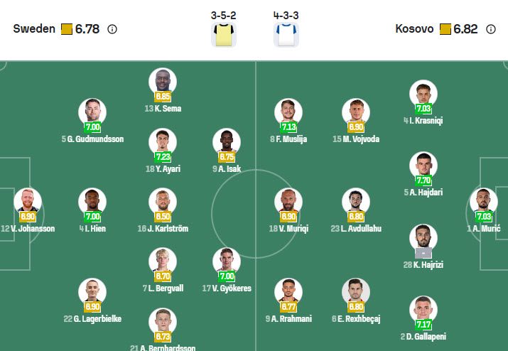sieu-may-tinh-du-doan-thuy-dien-vs-kosovo-01h45-ngay-14-10_380148 Siêu máy tính dự đoán Thụy Điển vs Kosovo, 01h45 ngày 14/10 - Ảnh 5