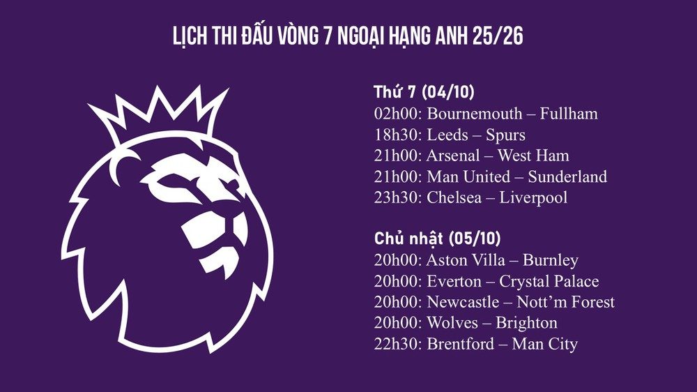 TRỰC TIẾP bóng đá Chelsea vs Liverpool 23h30 hôm nay, Ngoại hạng Anh vòng 7 - Ảnh 4. TRỰC TIẾP bóng đá Chelsea vs Liverpool 23h30 hôm nay, Ngoại hạng Anh vòng 7 - Ảnh 4.