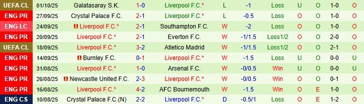 Soi kèo góc Chelsea vs Liverpool, 23h00 ngày 4/10 - Ảnh 3