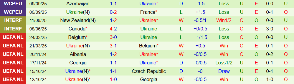 soi-keo-goc-iceland-vs-ukraine-01h45-ngay-11-10_379228 Soi kèo góc Iceland vs Ukraine, 01h45 ngày 11/10 - Ảnh 2