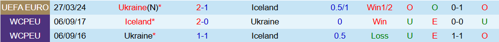 soi-keo-goc-iceland-vs-ukraine-01h45-ngay-11-10_379229 Soi kèo góc Iceland vs Ukraine, 01h45 ngày 11/10 - Ảnh 3