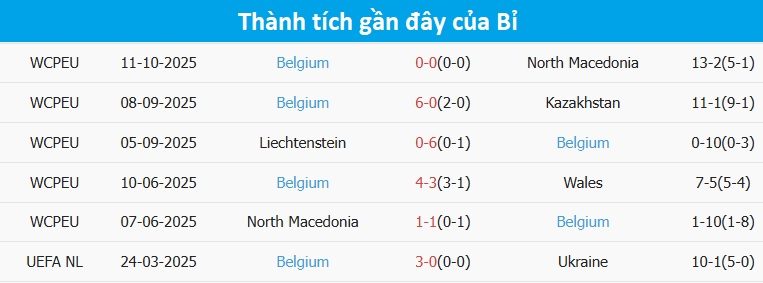 thanh-tich-bi