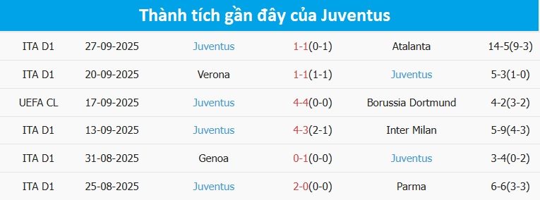 thanh-tich-juve
