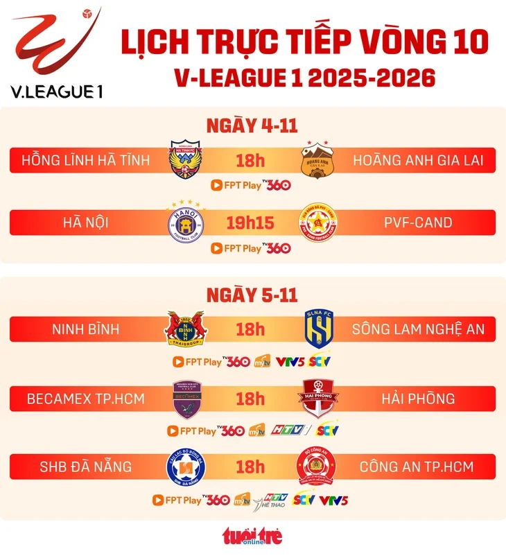 Lịch trực tiếp vòng 10 V-League: CLB Công An TP.HCM gặp Đà Nẵng - Ảnh 1.