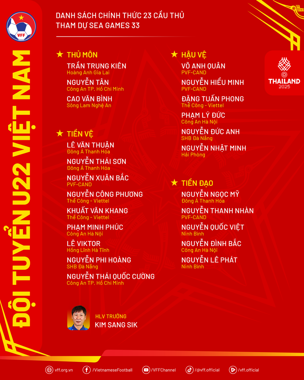 HLV Kim Sang Sik chốt danh sách, U22 Việt Nam chỉ có một Việt kiều dự SEA Games 33 - Ảnh 3.