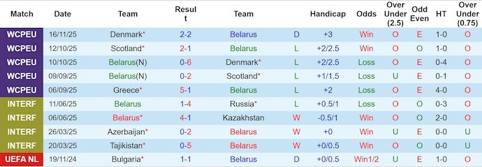 nhan-dinh-soi-keo-belarus-vs-hy-lap-2h45-ngay-19-11-lay-lai-niem-tin_390623 Nhận định, soi kèo Belarus vs Hy Lạp, 2h45 ngày 19/11: Lấy lại niềm tin - Ảnh 2