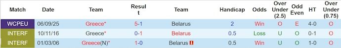 nhan-dinh-soi-keo-belarus-vs-hy-lap-2h45-ngay-19-11-lay-lai-niem-tin_390625 Nhận định, soi kèo Belarus vs Hy Lạp, 2h45 ngày 19/11: Lấy lại niềm tin - Ảnh 4