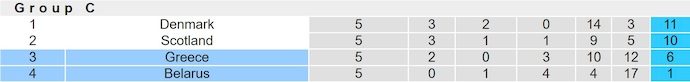 nhan-dinh-soi-keo-belarus-vs-hy-lap-2h45-ngay-19-11-lay-lai-niem-tin_390626 Nhận định, soi kèo Belarus vs Hy Lạp, 2h45 ngày 19/11: Lấy lại niềm tin - Ảnh 5