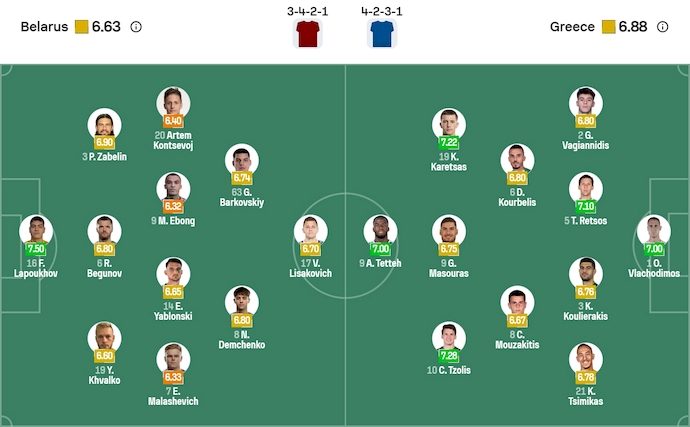 nhan-dinh-soi-keo-belarus-vs-hy-lap-2h45-ngay-19-11-lay-lai-niem-tin_390628 Nhận định, soi kèo Belarus vs Hy Lạp, 2h45 ngày 19/11: Lấy lại niềm tin - Ảnh 7