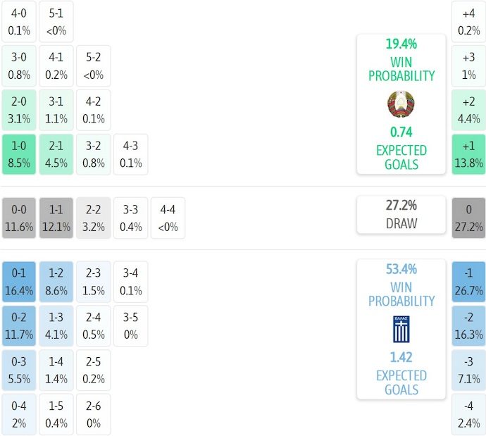 nhan-dinh-soi-keo-belarus-vs-hy-lap-2h45-ngay-19-11-lay-lai-niem-tin_390629 Nhận định, soi kèo Belarus vs Hy Lạp, 2h45 ngày 19/11: Lấy lại niềm tin - Ảnh 8