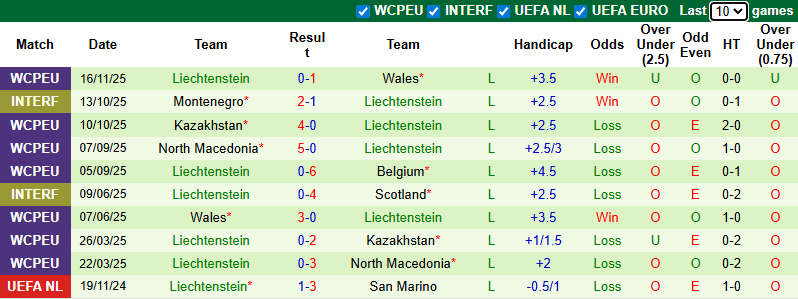 nhan-dinh-soi-keo-bi-vs-liechtenstein-2h45-ngay-19-11-chien-thang-huy-diet_390801 Nhận định, soi kèo Bỉ vs Liechtenstein, 2h45 ngày 19/11: Chiến thắng hủy diệt - Ảnh 3