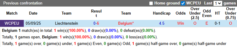 nhan-dinh-soi-keo-bi-vs-liechtenstein-2h45-ngay-19-11-chien-thang-huy-diet_390802 Nhận định, soi kèo Bỉ vs Liechtenstein, 2h45 ngày 19/11: Chiến thắng hủy diệt - Ảnh 4