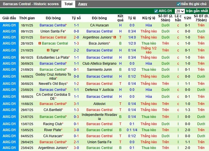 Nhận định, Soi kèo Deportivo Riestra vs Barracas Central, 3h ngày 25/11: Khó cho chủ nhà - Ảnh 3