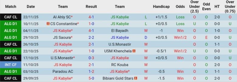 nhan-dinh-soi-keo-js-kabylie-vs-young-africans-23h00-ngay-28-11-chien-thang-dau-tay_106316 Nhận định, Soi kèo JS Kabylie vs Young Africans, 23h00 ngày 28/11: Chiến thắng đầu tay - Ảnh 2