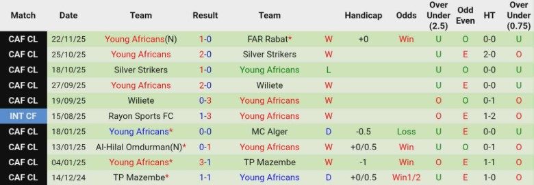 nhan-dinh-soi-keo-js-kabylie-vs-young-africans-23h00-ngay-28-11-chien-thang-dau-tay_106317 Nhận định, Soi kèo JS Kabylie vs Young Africans, 23h00 ngày 28/11: Chiến thắng đầu tay - Ảnh 3