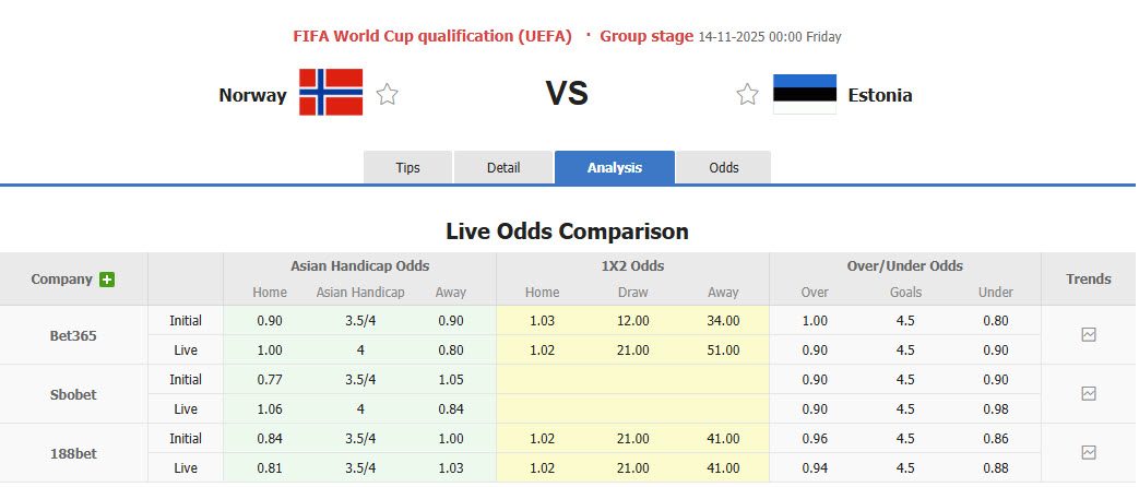 nhan-dinh-soi-keo-na-uy-vs-estonia-00h00-ngay-14-11-cuoc-dua-hieu-so_389368 Nhận định, soi kèo Na Uy vs Estonia, 00h00 ngày 14/11: Cuộc đua hiệu số - Ảnh 1
