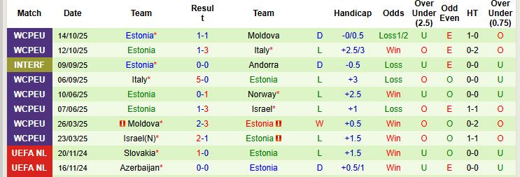 nhan-dinh-soi-keo-na-uy-vs-estonia-00h00-ngay-14-11-cuoc-dua-hieu-so_389370 Nhận định, soi kèo Na Uy vs Estonia, 00h00 ngày 14/11: Cuộc đua hiệu số - Ảnh 3