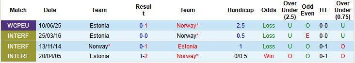 nhan-dinh-soi-keo-na-uy-vs-estonia-00h00-ngay-14-11-cuoc-dua-hieu-so_389371 Nhận định, soi kèo Na Uy vs Estonia, 00h00 ngày 14/11: Cuộc đua hiệu số - Ảnh 4