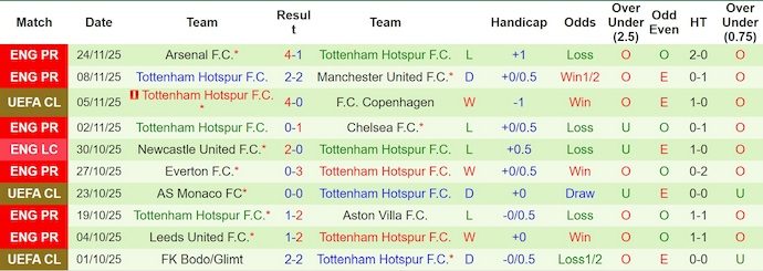 Nhận định, soi kèo PSG vs Tottenham, 3h00 ngày 27/11: Xóa dớp - Ảnh 3