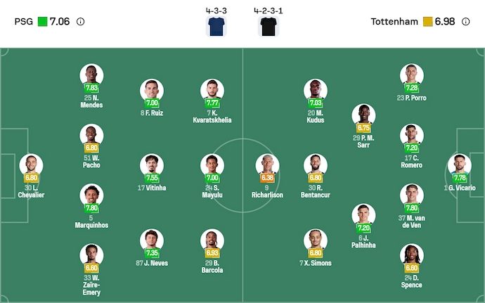 Nhận định, soi kèo PSG vs Tottenham, 3h00 ngày 27/11: Xóa dớp - Ảnh 7
