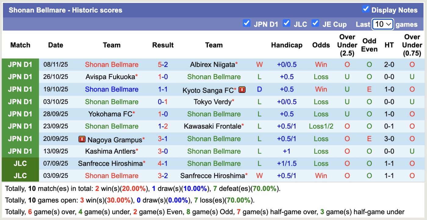Nhận định, soi kèo Shonan Bellmare vs Shimizu S-Pulse, 12h00 ngày 30/11: Thắng lợi nhọc nhằn - Ảnh 2