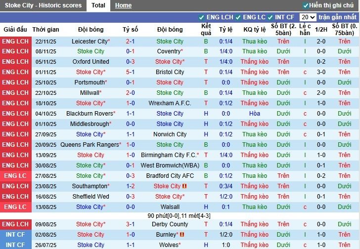 Nhận định, Soi kèo Stoke City vs Charlton Athletic, 2h45 ngày 26/11: Khó cho đội khách - Ảnh 2