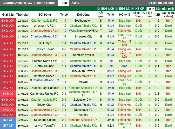 Nhận định, Soi kèo Stoke City vs Charlton Athletic, 2h45 ngày 26/11: Khó cho đội khách - Ảnh 3