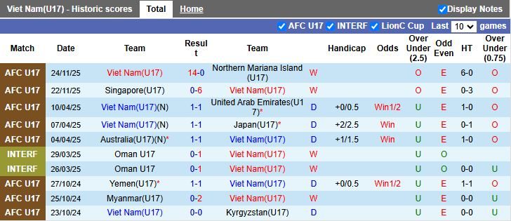 nhan-dinh-soi-keo-u17-viet-nam-vs-u17-hong-kong-19h00-ngay-26-11-tiep-tuc-toan-thang_105977-1 Nhận định, Soi kèo U17 Việt Nam vs U17 Hong Kong 19h00 ngày 26/11: Tiếp tục toàn thắng - Ảnh 1