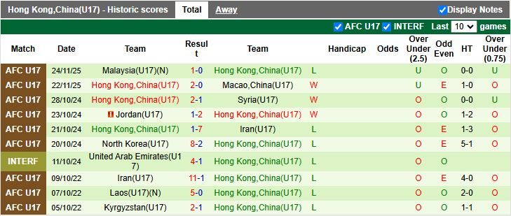 nhan-dinh-soi-keo-u17-viet-nam-vs-u17-hong-kong-19h00-ngay-26-11-tiep-tuc-toan-thang_105978 Nhận định, Soi kèo U17 Việt Nam vs U17 Hong Kong 19h00 ngày 26/11: Tiếp tục toàn thắng - Ảnh 2