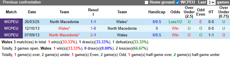 nhan-dinh-soi-keo-wales-vs-bac-macedonia-2h45-ngay-19-11-hoa-la-du_390807 Nhận định, soi kèo Wales vs Bắc Macedonia, 2h45 ngày 19/11: Hòa là đủ - Ảnh 4