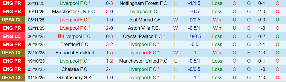 soi-keo-goc-liverpool-vs-psv-eindhoven-03h00-ngay-27-11_393090 Soi kèo góc Liverpool vs PSV Eindhoven, 03h00 ngày 27/11 - Ảnh 1